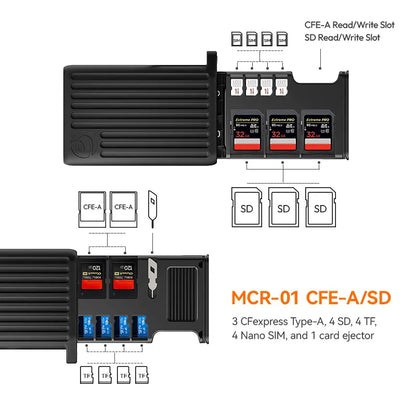 Ulanzi MCR-01 MCR-02 Multifunctional High-Speed Card Reader